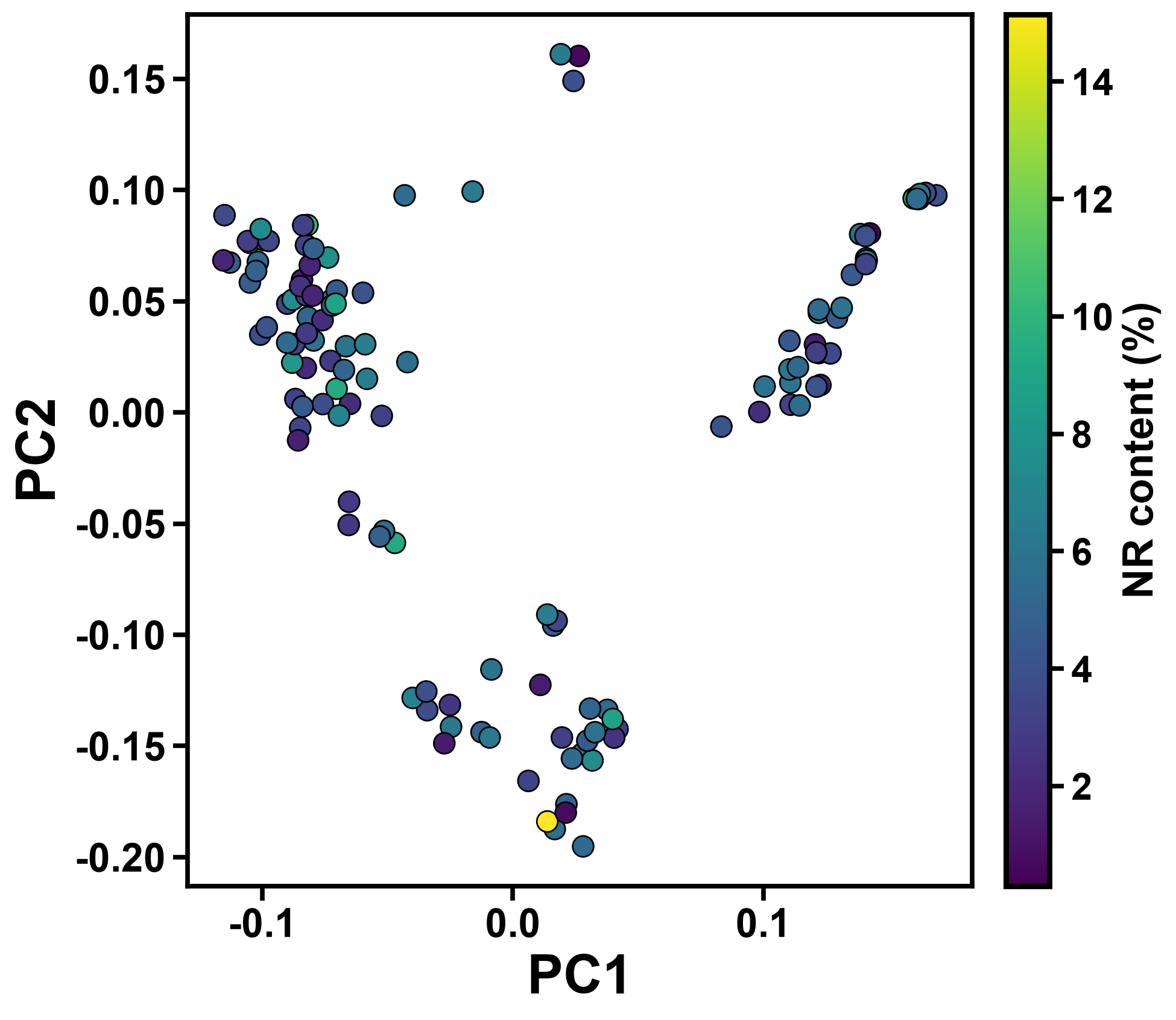 Genotype PCA