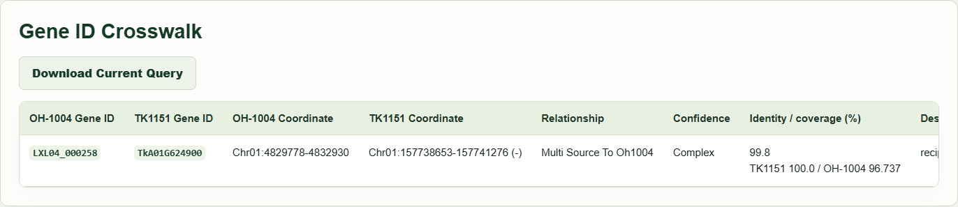 Gene ID conversion: example query results