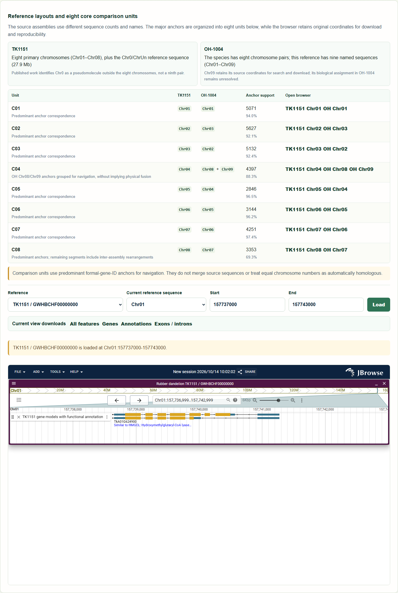 JBrowse genome browser: example query results