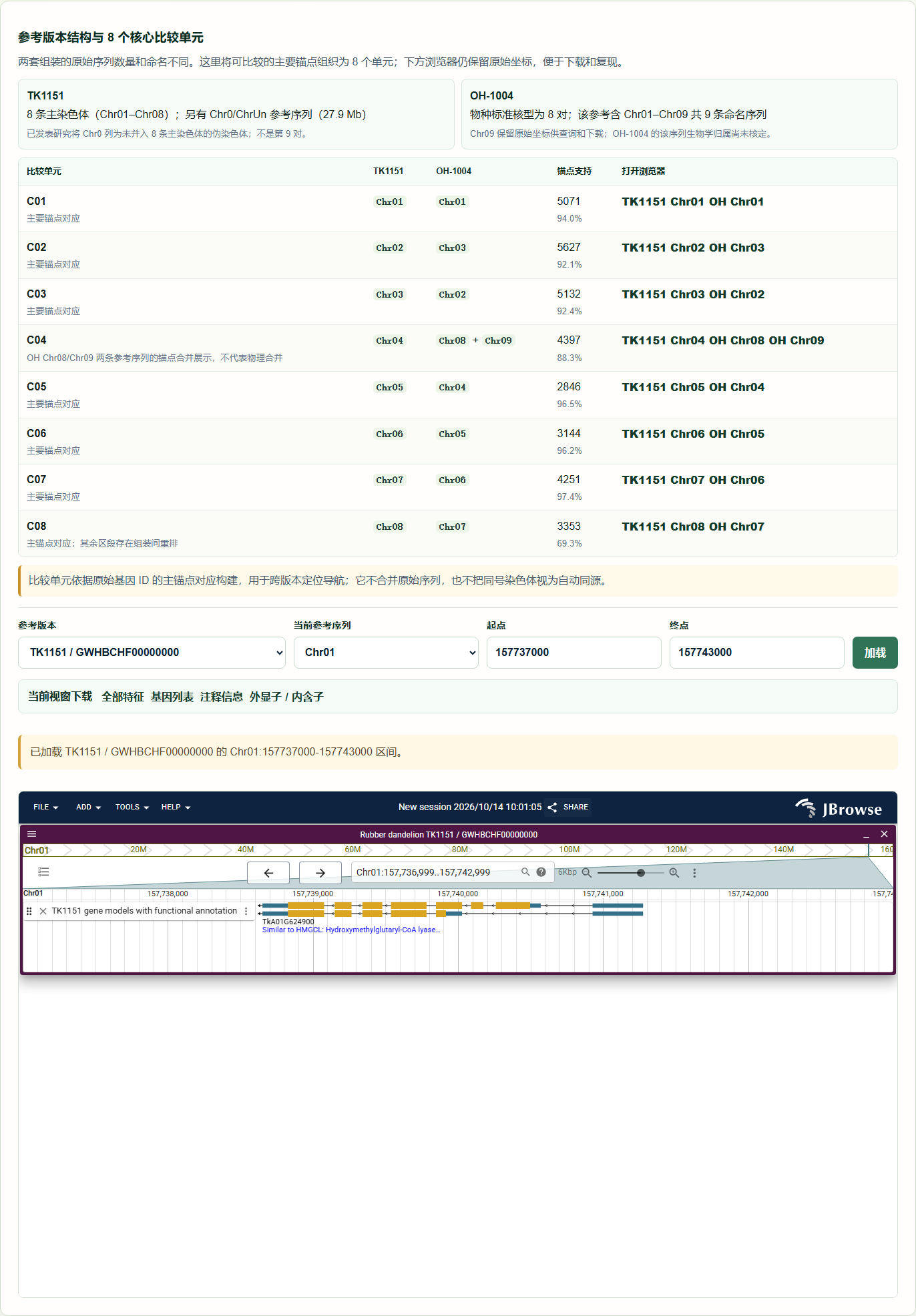 JBrowse 基因组浏览器：示例查询结果